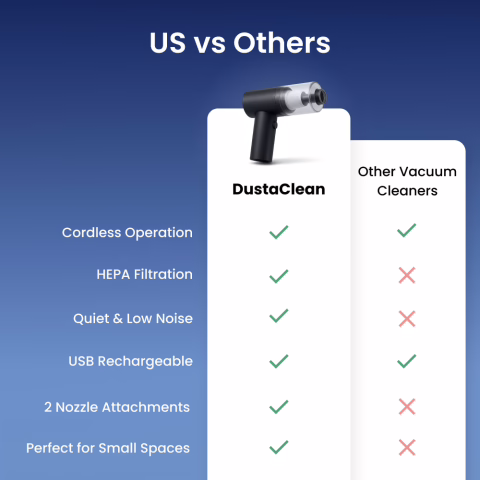 DustaClean USB charging detail